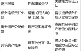 2025年9月义乌遗产继承律师权威推荐榜