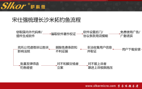 临沂米特武先生被迫二次赴长沙与杨海军、聂钢和解谈判录音曝光（1）